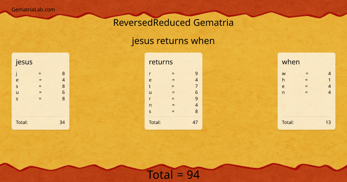 jesus returns when in reversedReduced Gematria